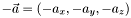 $ - \vec{a} = \left ( - a_x, - a_y, - a_z \right ) $